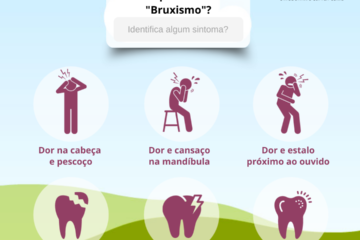 Será que você tem "Bruxismo"?