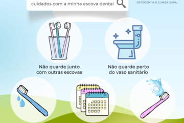 Cuidados com a Escova Dental